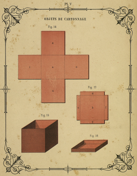 Figure 11 : Exemple de schémas proposés aux garçons, Planty, 1888, non paginé