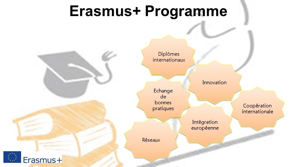 Erasmus+ Université de Limoges
