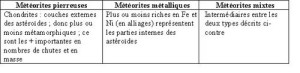 types_de_meteorites-f5664
