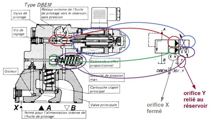 CORRECTION : schéma du Limiteur de pression à action pilotée à tarage électrique et sécurité mécanique