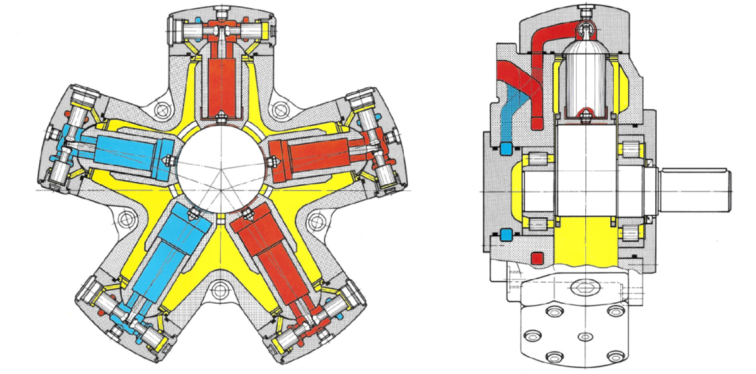 Hydraulique : De la mécanique des fluides à la transmission de