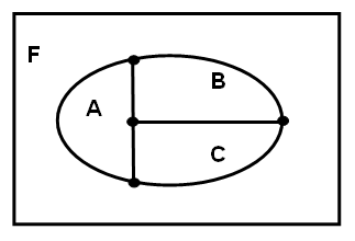 Fig. 2 – Image visuelle segmentée