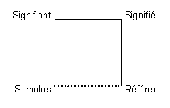 Représentation visuelle du signe tétradique du Groupe μ