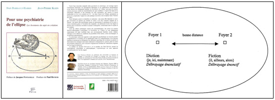 Figure 1 : Pages de couverture et schéma de la page 251 (I Darrault-Harris et JP Klein)