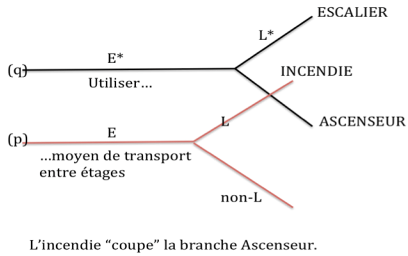 Fig. 6. Exemple (2).