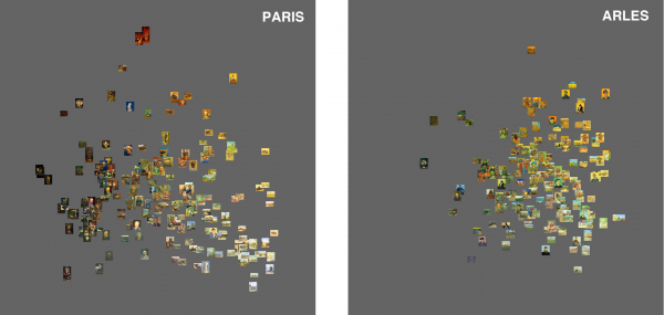 Figure 3. Lev Manovich (2011). Comparaison entre les peintures produites par Van Gogh à Paris (gauche) et à Arles (droite) par rapport à la brillance et à la saturation. Axe x : moyenne de brillance ; axe y : moyenne de saturation.