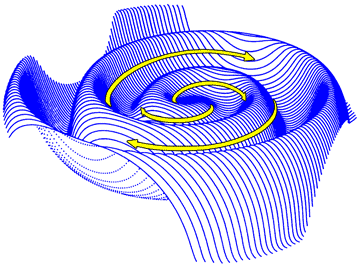 Figure 2. Spirale de Parker