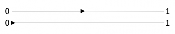 Fig. 4 et 5. Autres représentations de la ligne du temps
