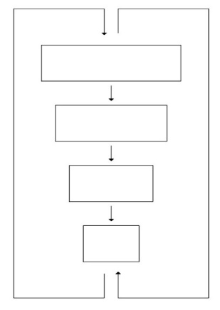 Fig. 2 : Représentation de la relation entre les macro et micro-sens juridiques. Figure créée par l’auteur©.