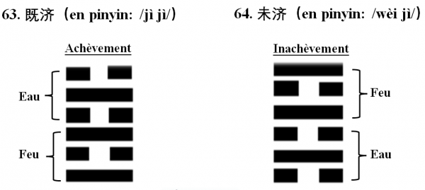 Figure 4 : Les deux derniers hexagrammes – Jiji et Weiji