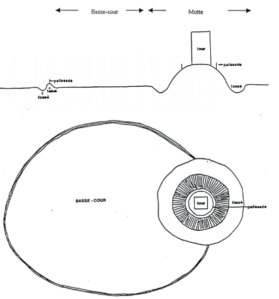Figure n°1 : Coupe et plan schématique d’une motte castrale (in QUENEHEN, 1990).