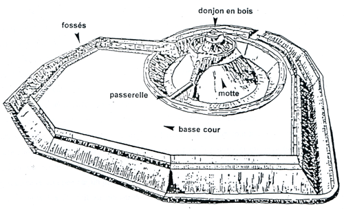 Figure n°2 : Croquis de la motte féodale (reconstitution), in B. DESBORDES, 1996.