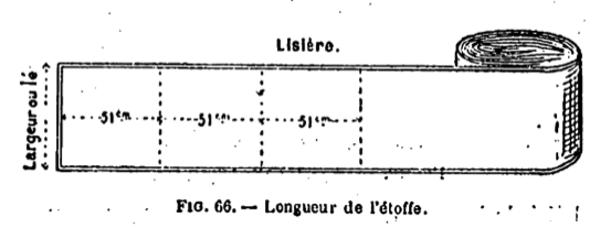 Figure13 : Exemple de dessin à destination des filles, Chalamet, 1893, p. 165