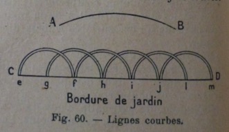Figure 5 : Les lignes courbes, bordure de jardin, Nouveau cours d’arithmétique, p. 144
