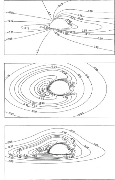 Figure 9. Courbes du disque d’accrétion selon différents points d’observation (Luminet, 1979, p. 234). Image reproduite avec l’autorisation de l’auteur.