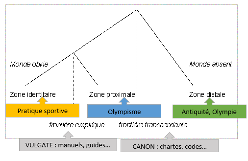 Figure 1 : Zones anthropiques, Frontières, Vulgate et Canon