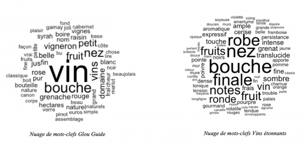 Figure 4 : nuages de mots-clefs du Glou Guide et de Vins étonnants