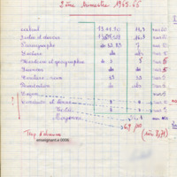 https://www.unilim.fr/histoire-education/upload/espe_cahier_0162_063.jpg