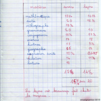 https://www.unilim.fr/histoire-education/upload/espe_cahier_0124_029.jpg
