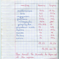 https://www.unilim.fr/histoire-education/upload/espe_cahier_0124_060.jpg