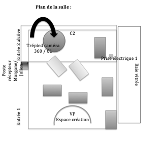 Figure 2. Plan de la salle et modalité de la captation10