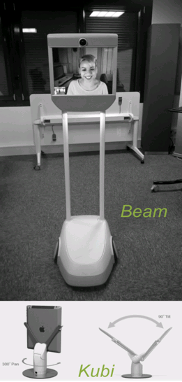 Image 1a : Représentation des robots Beam et Kubi