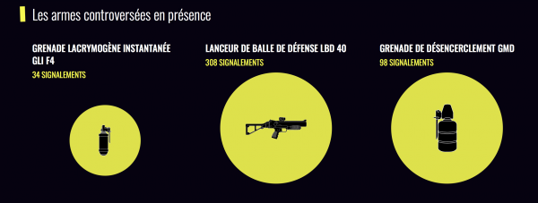Figure 7. Capture d’écran de l’infographie consacrée au type d’armes utilisé par les forces de l’ordre.