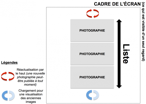 Figure 5 : L'infinité des collections photographiques