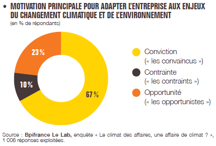Figure 9 : enquête BPI France – exemple 1