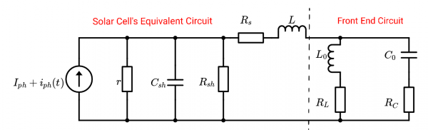 Figure 5 : Circuit équivalent d’une cellule solaire fonctionnant en régime dynamique, couplée à un circuit de réception 