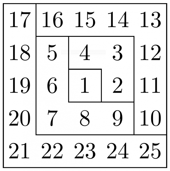 Figure 11 : les carrés dans la spirale d’Ulam