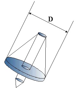 Figure 1 : Résolution angulaire limitée avec des télescopes classiques monolithiques avec des diamètres allant de 1 à 10 mètres.