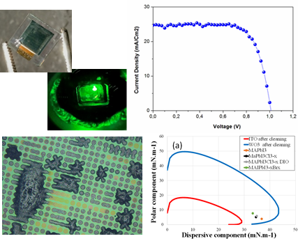 Illustration of inkjet printing of solar cells