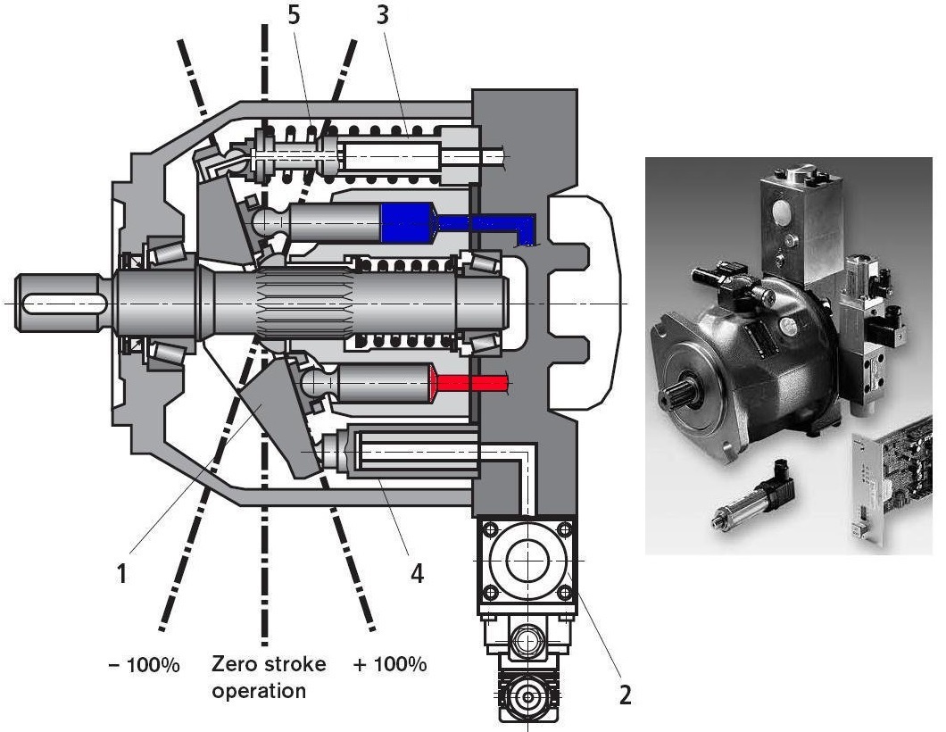 Pompe à pistons axiaux Bosch rexroth