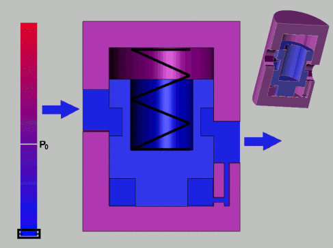 principe de fonctionnement d'un réducteur-régulateur de pression (animation Gif)