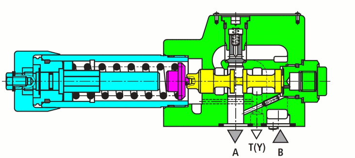 Fonctionnement d'un réducteur de pression à 3 voie à action directe (simulation Gif)