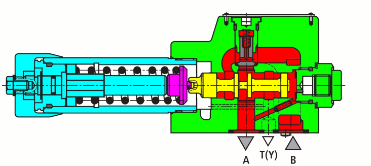 Fonctionnement d'un réducteur de pression à 3 voie à action directe dans le sens A vers B (simulation Gif)