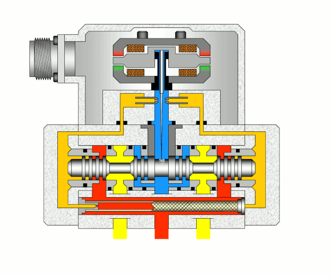 Simulation du fonctionnement d'une servo-valve MOOG (animation gif)