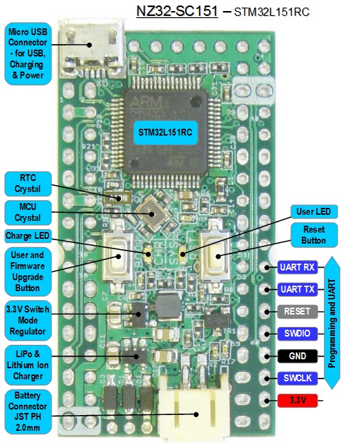Board NZ32-SC151 by Modtronix