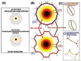 Gas-Photonics