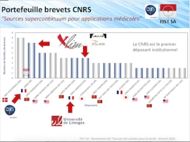 Classement XLIM