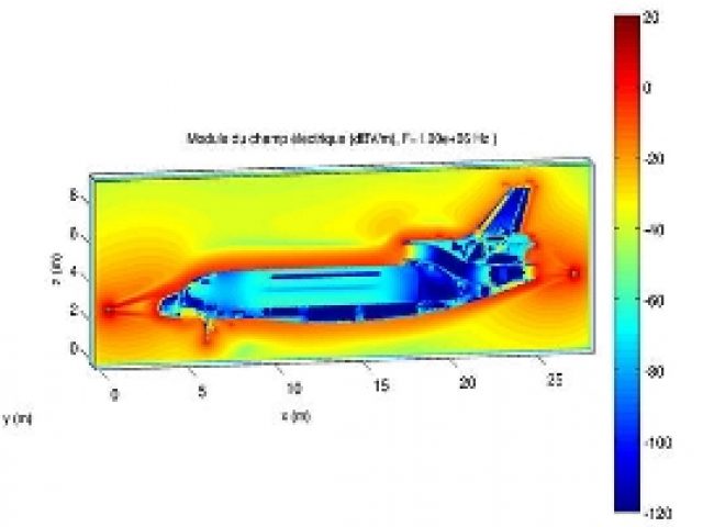 Les défis de l’électrification des avions