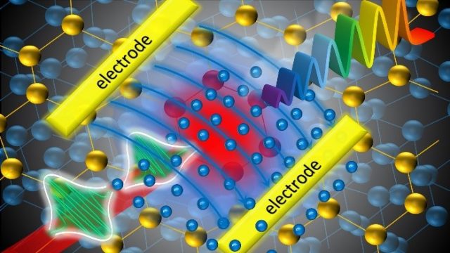 PETACom : vers l'électronique petahertz