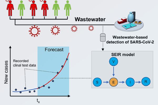 Publication RESINFIT Stalder 2024