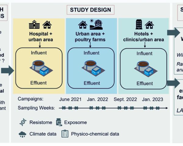 Publication RESINFIT Février 2026 Water Research X