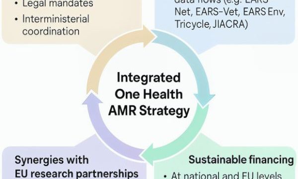 Publication Lancet Resinfit One Health