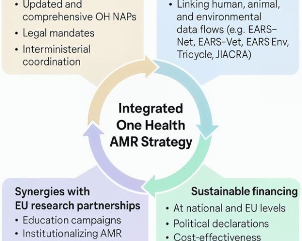 Publication Lancet Resinfit One Health