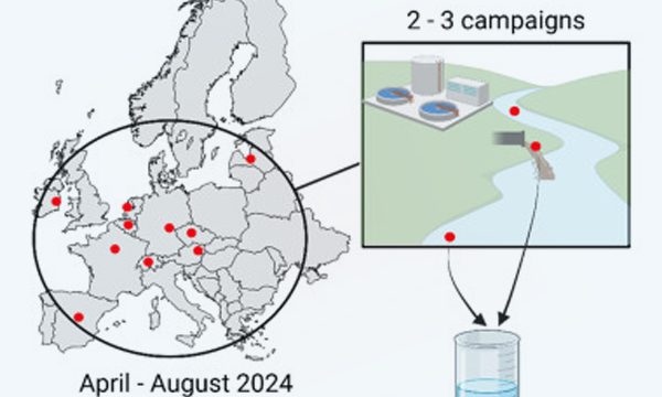 Publication Water Reasearch RESINFIT