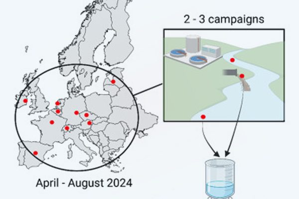 Publication Water Reasearch RESINFIT