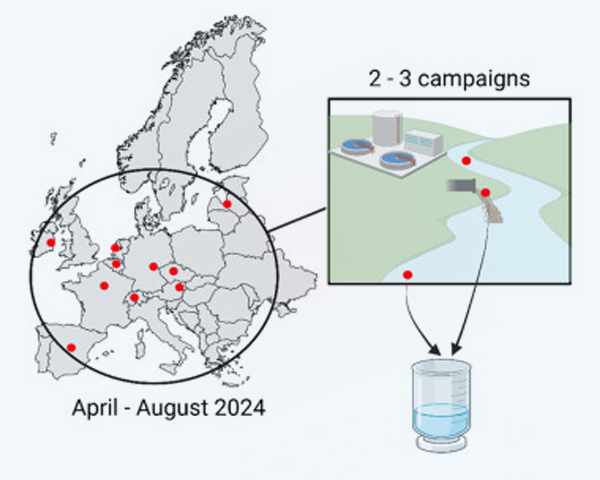 Publication Water Reasearch RESINFIT